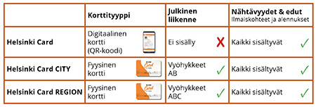 compare_helsinki_card_types_FI_450x152.jpg