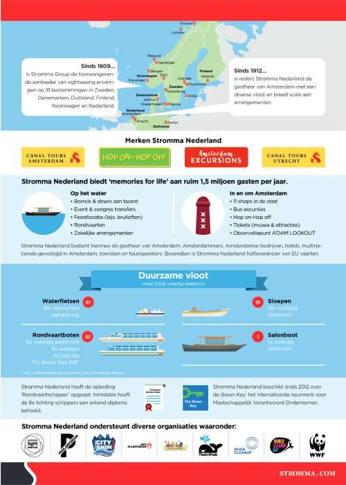 Infographic-Stromma Nederland-NL-2022-A4-#2-DEF-Print-3mm.jpg