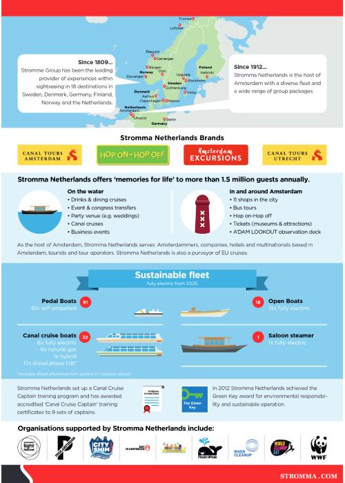 infographic-stromma-netherlands-en-2022-a4-2-def.jpg