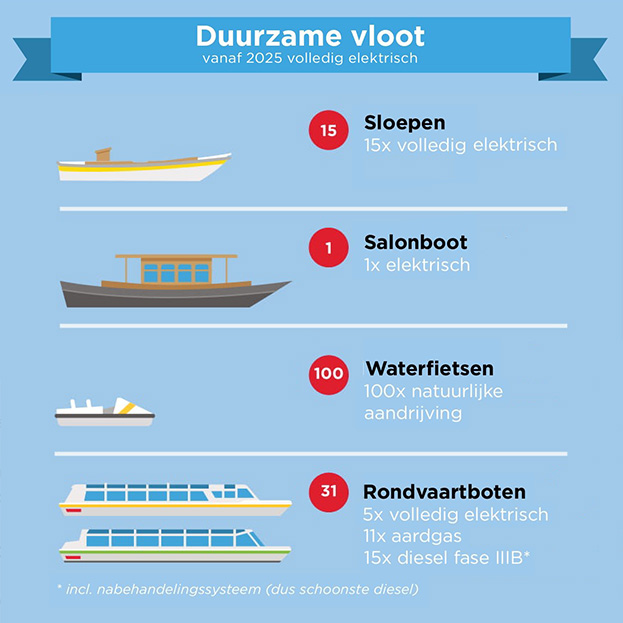 Doelpunt voor Stromma Nederland